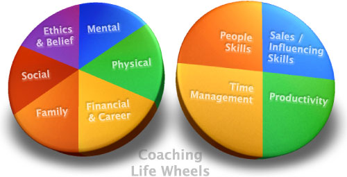 pers-wheels